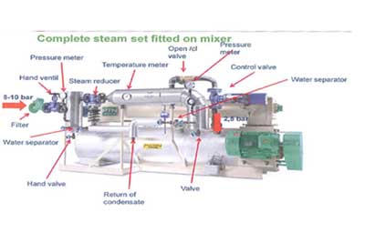 Liquid, steam, compressed air