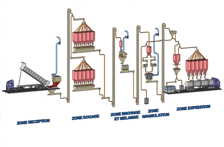 DIAGRAMME-3D-grande